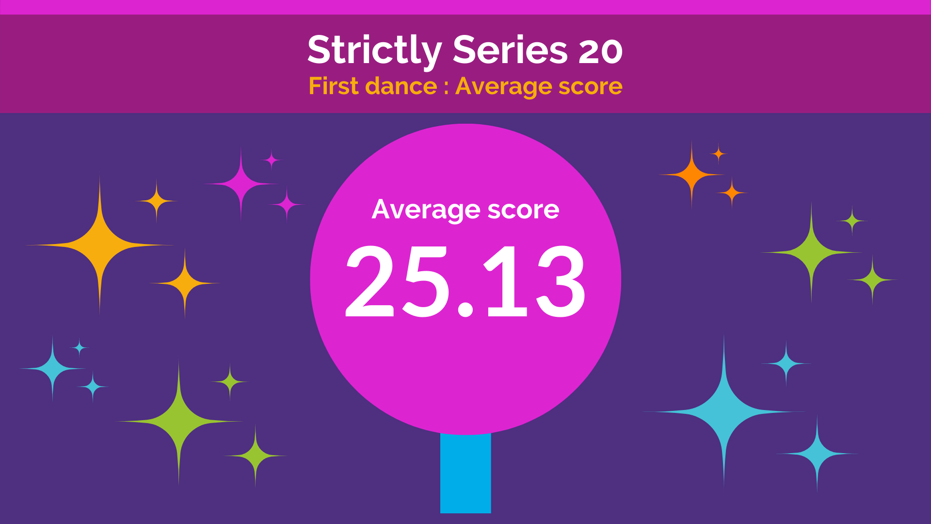 Graphic: A score paddle showing average score 25.13