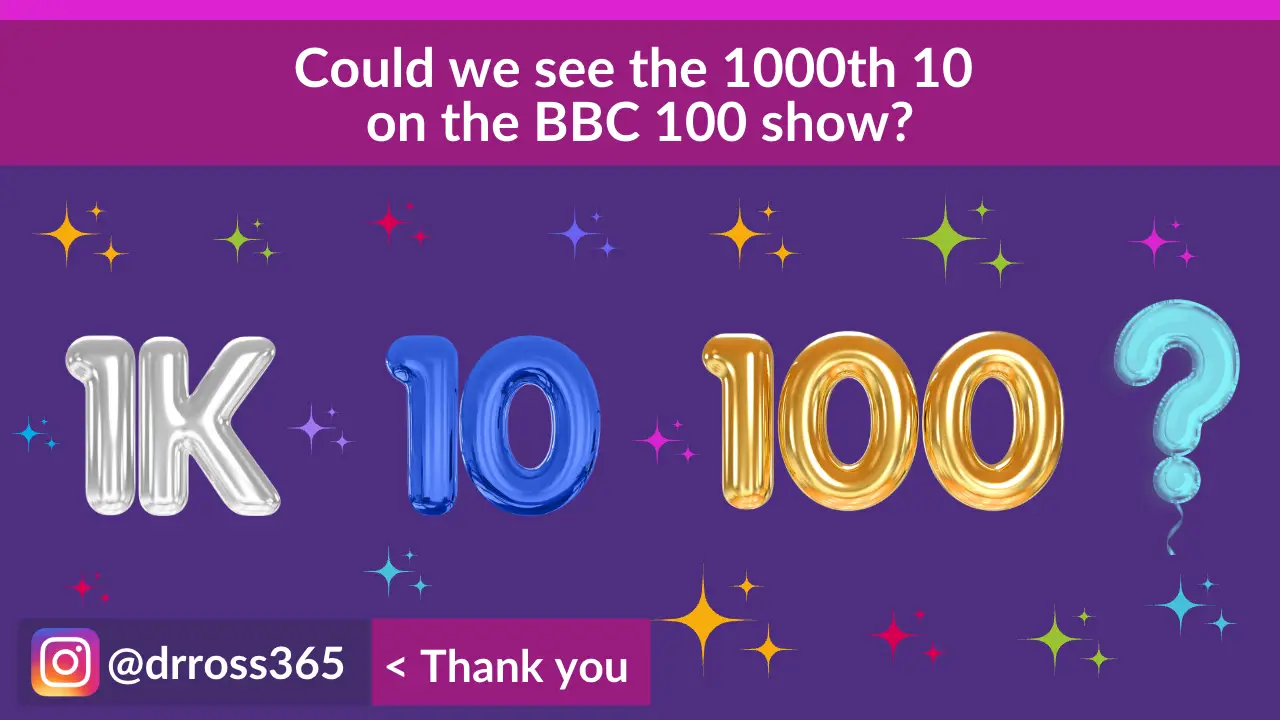Graphic: Showing balloons saying 1k 10 1000