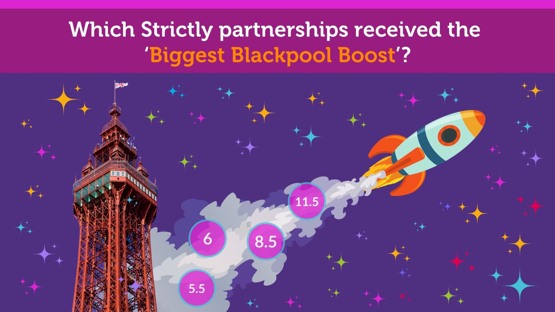 which-strictly-partnerships-received-the-biggest-blackpool-boost