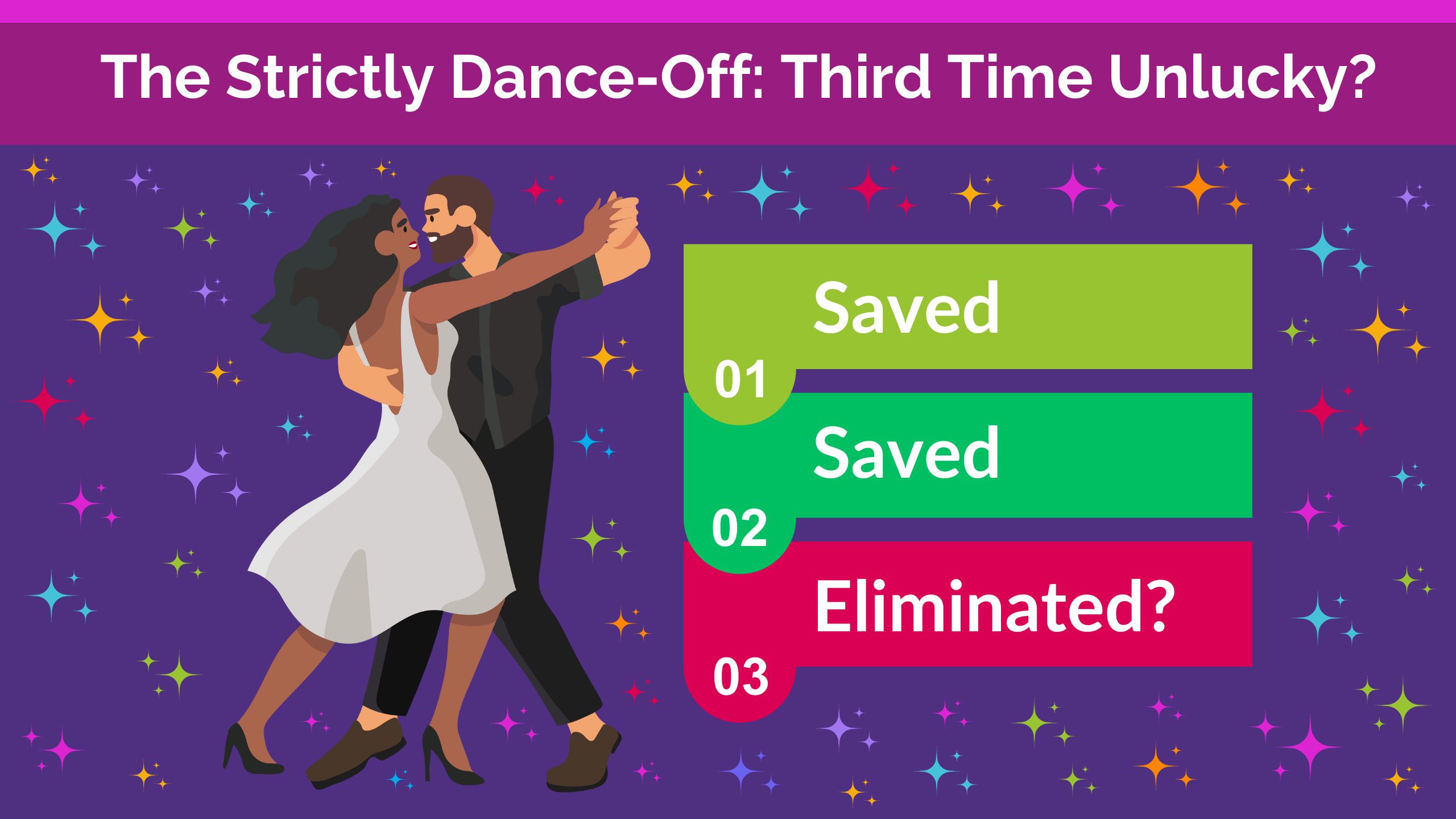 Strictly come dancing - Third Time Unlucky graphic