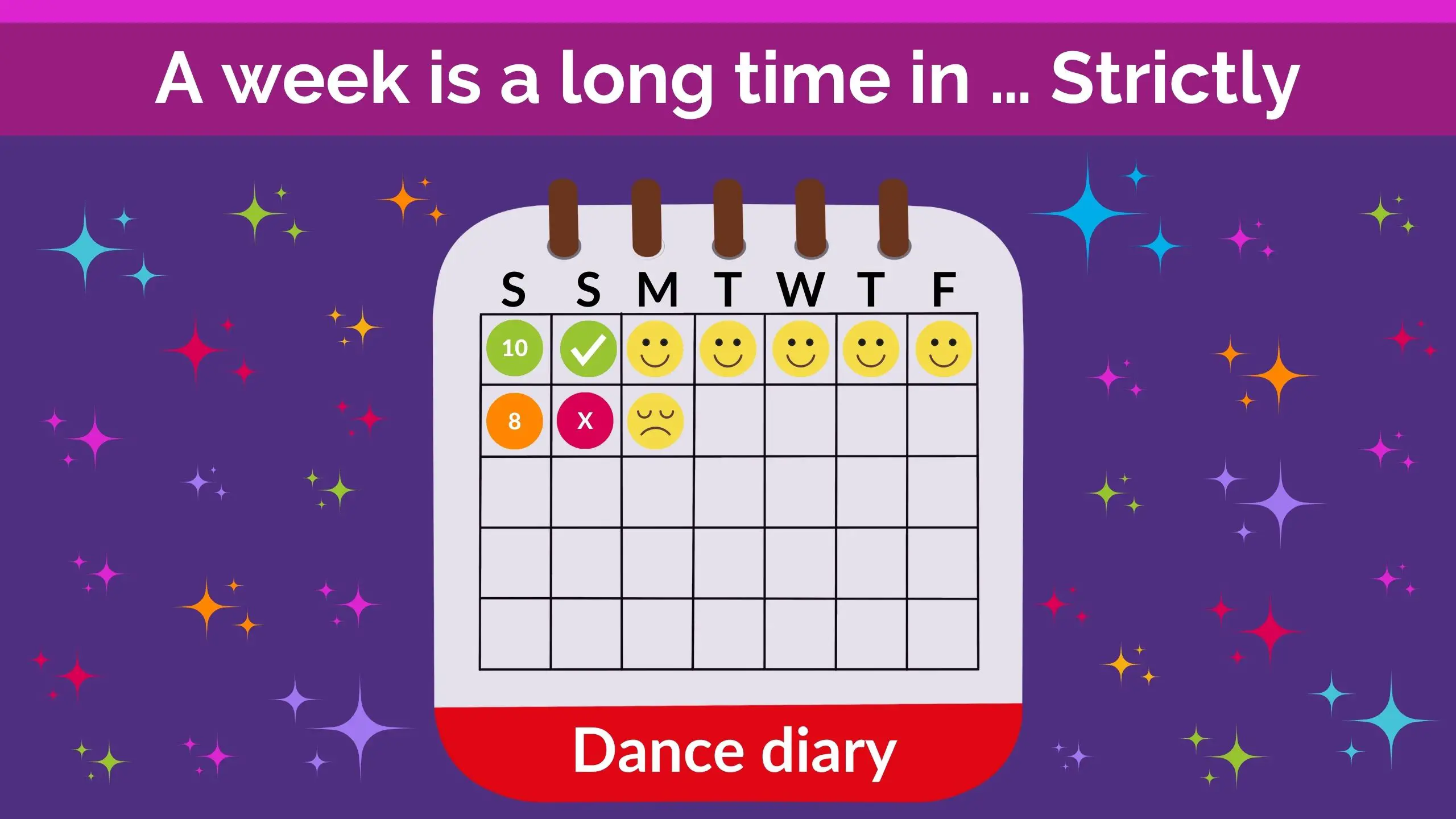 A week is a long time in … Strictly Come Dancing