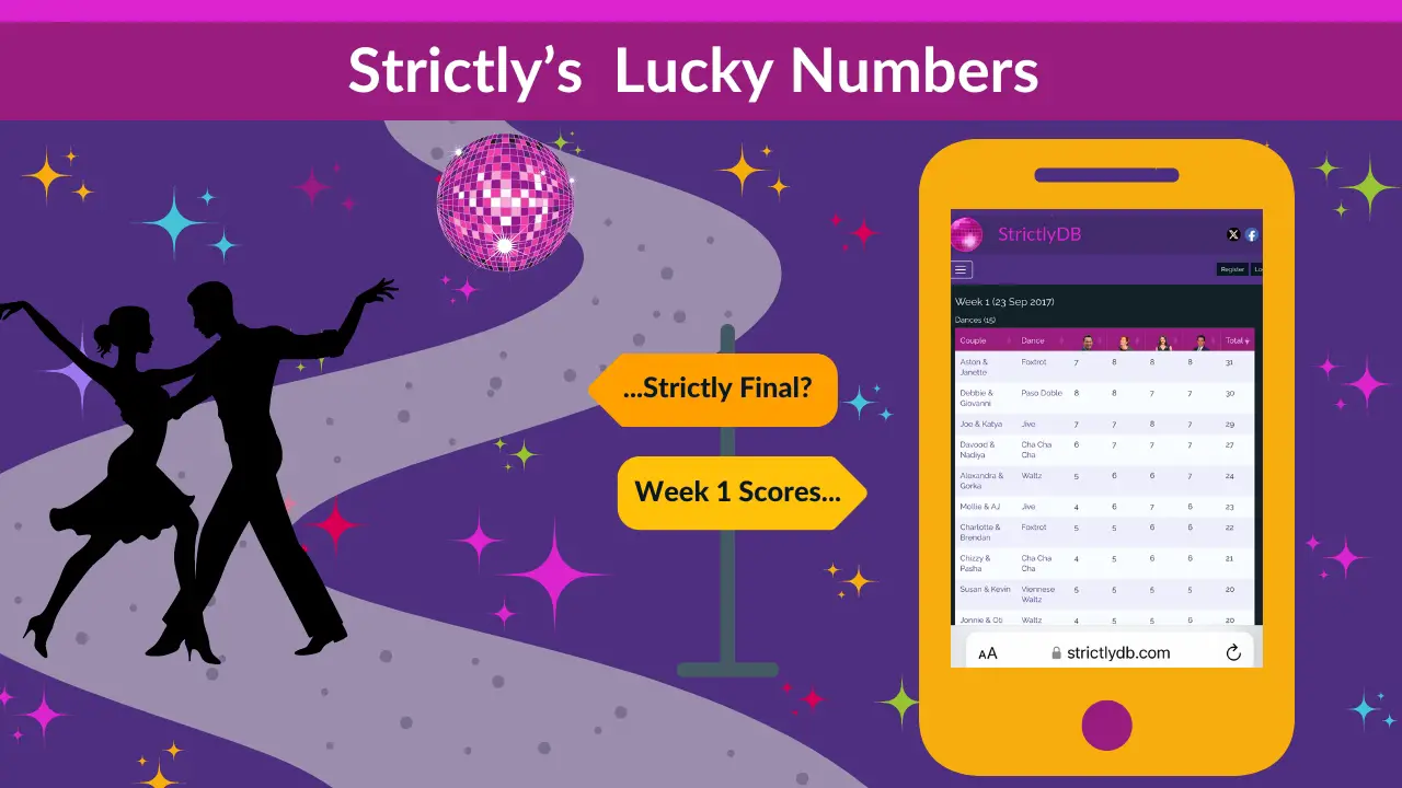 Strictly's Lucky Numbers