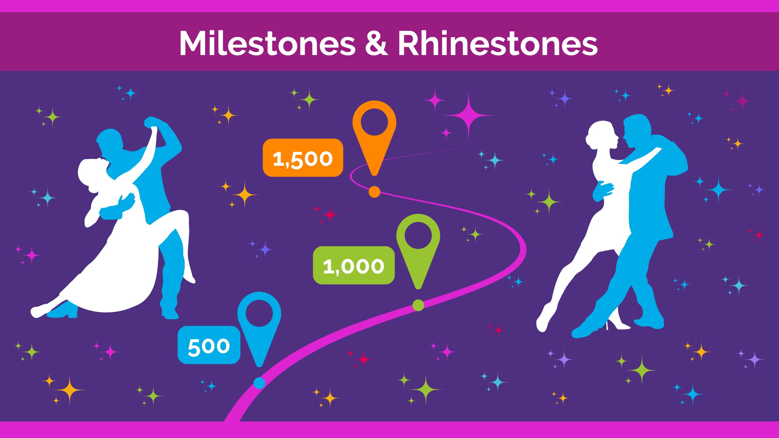 Strictly's Milestones & Rhinestones