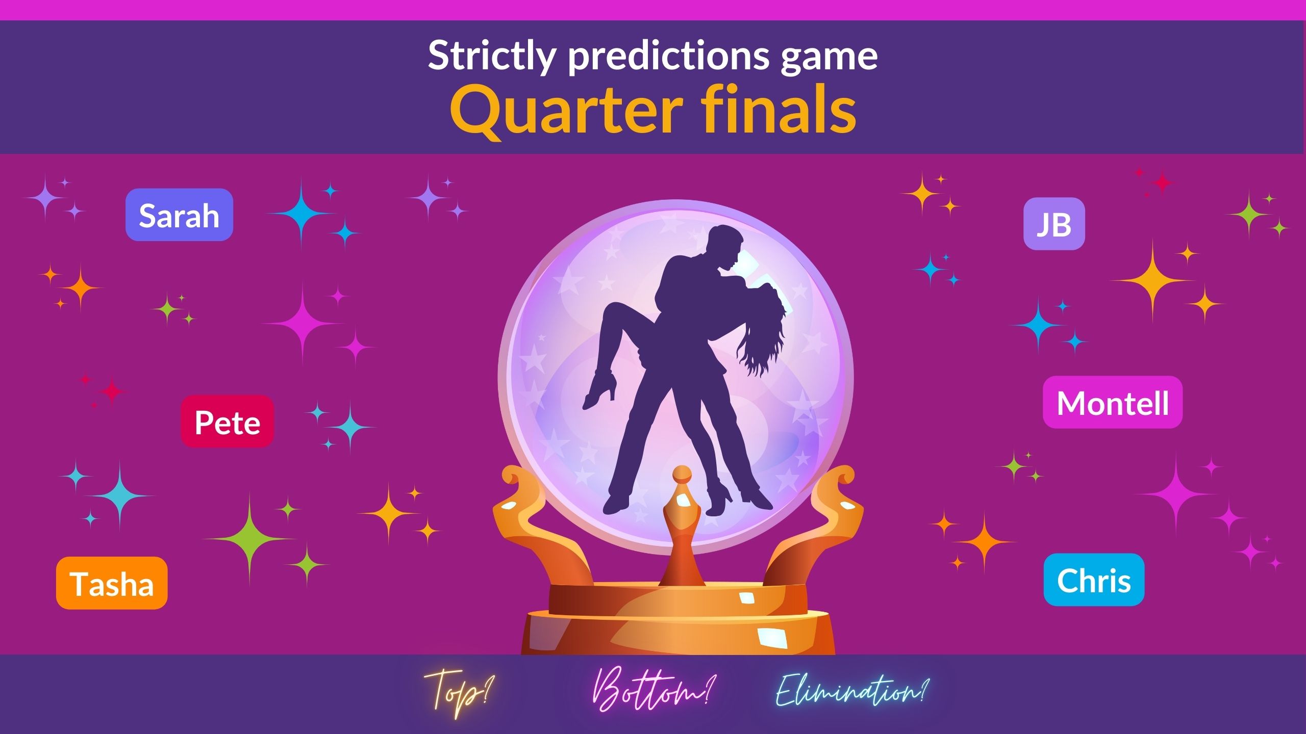 Predictions Quarter Finals