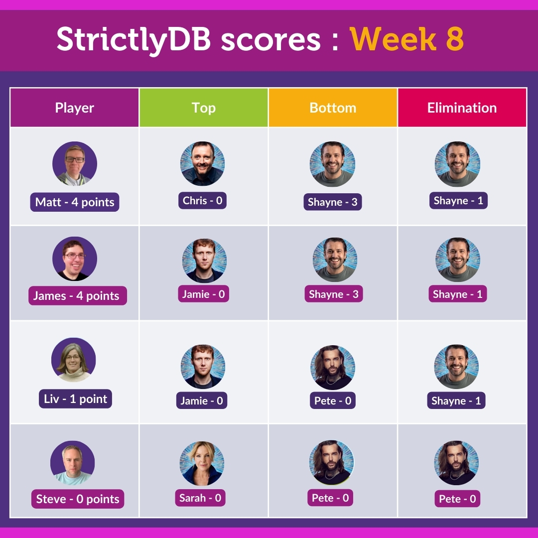 Week 8 scores