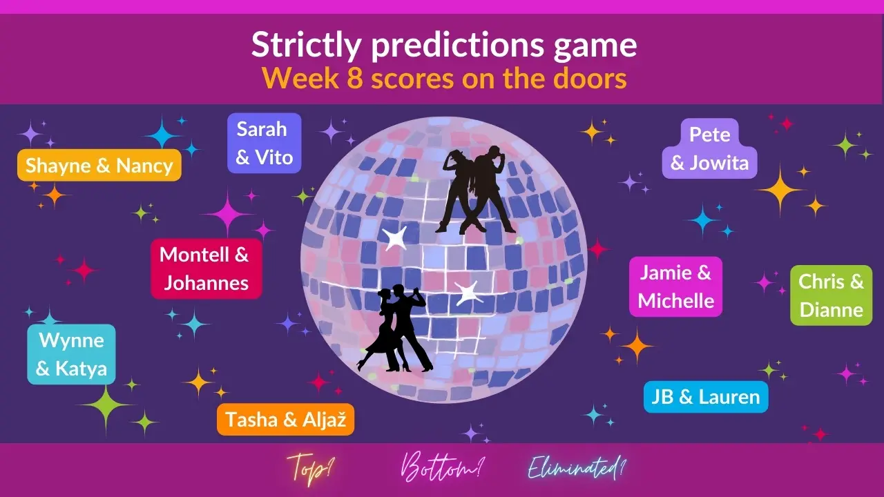 Strictly Predictions Game Week 8 scores