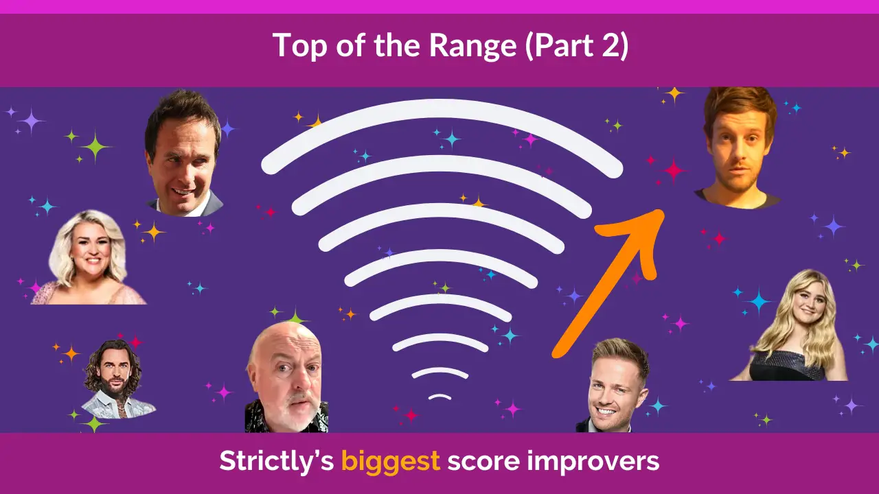 Strictly's Top Score Improvers Pt 2